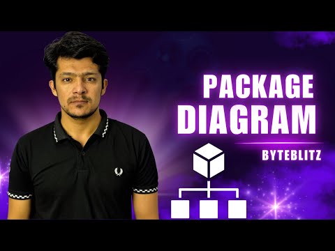 Package Diagram Explained | UML Diagram | Dependencies, Layers & Real Example