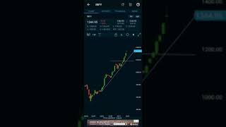 INFY weekly update as in 3rd week of Jan21  #A1Gurukulam   #shorts #TechnicalView #Charts