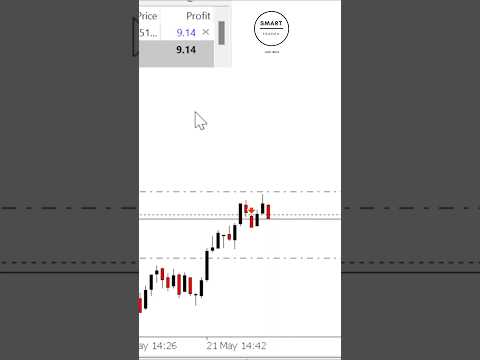 My SL got hit and this happened 😤🤯 #scalping #trading #smc #volatility75index