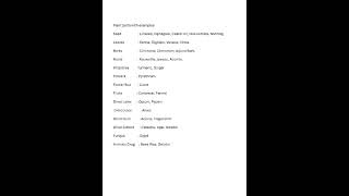 plant parts with examples #pharmacognosy#Easynotes#easyto remember