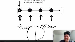 Singly Linked List Operations (Traversal, Add, Delete) and Runtime