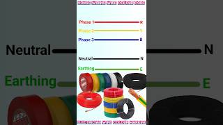 House Wiring Wire Colour Code Guide