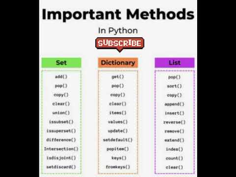 IMPORTANT METHODS IN PYTHON #python #pythonforbeginners #pythonlearning #pythonshorts