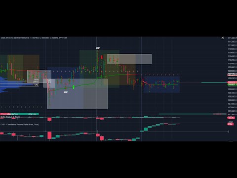 WHERE IS BITCOIN HEADING?
