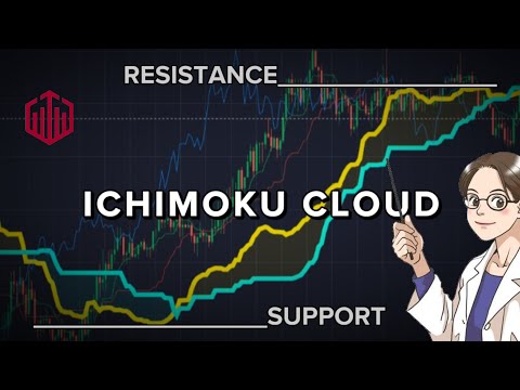 All in ONE Indicator | Ichimoku Cloud | QUOTEX