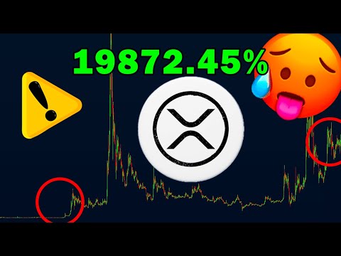 XRP IS WAITING FOR A HUGE PUMP - XRP Historical Price Action Time lapse