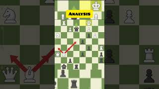 CHESS ANALYSIS #shorts #chess