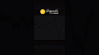 #trading #daytraderlife #daytrading #learntotrade #viralvideo #trending #daytrader #daytrades