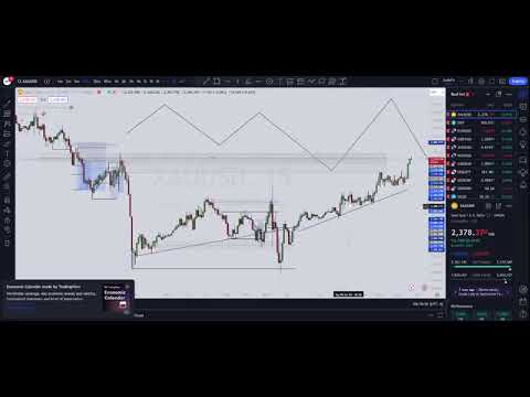 XAU/USD LIve Trading 10/07/24