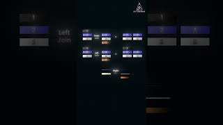 SQL Joins Explained in 30 Seconds