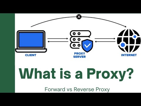 What is a Proxy Server? Proxy vs Reverse Proxy Explained | System Design Concepts