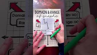 How to find domain and range of function graphs