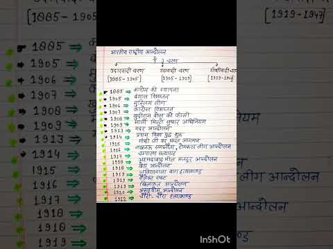 National movement of india #shorts