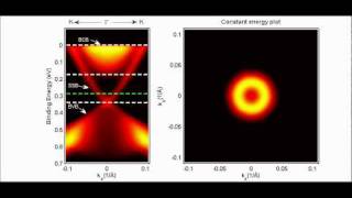 Time reversal symmetry in a magnetically doped topological insulator