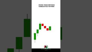 Rising Three Mathod Candlestick pattern #stockmarket #howtotradechartpatterns #trading