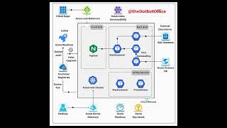 𝐃𝐞𝐩𝐥𝐨𝐲𝐢𝐧𝐠 𝐌𝐢𝐜𝐫𝐨𝐬𝐞𝐫𝐯𝐢𝐜𝐞𝐬 𝐨𝐧 𝐊𝐮𝐛𝐞𝐫𝐧𝐞𝐭𝐞𝐬 𝐏𝐥𝐚𝐭𝐟𝐨𝐫𝐦  #nextgenai #artificialintelligence #ai #microsoft
