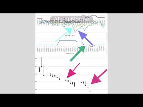 How to analyse silver fut using WD Gann to sarvatobhadra chakra! (silver feb 2023)