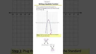 Write the Equation of a Parabola | From Graph or Vertex + Point 📈✏️ | Example 5