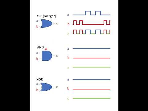 Logic Gates (OR, AND, XOR) Usage