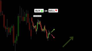 Buy or Sell? New Price Action Strategy #trading #fairvaluegap
