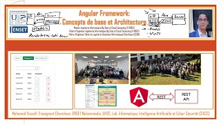 Bases de Angular 19 - Demo et Concepts de base