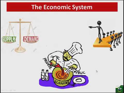 Fundamental Questions of Economics and the Economic System