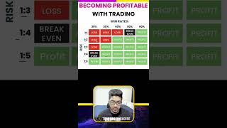 Win rate and Risk Reward.