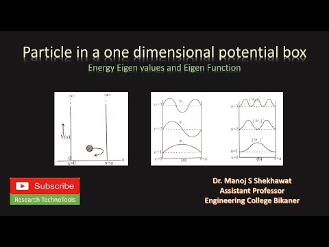 Particle in One Dimensional Potential Box | Energy Eigen Value and Eigen Function (In Hindi)