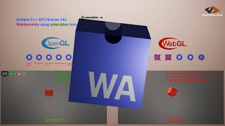 🚀 WebAssembly: Bridging OpenGL & WebGL for High-Performance Web Rendering 🎨🔗