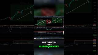 Unlock Trading Success with Powerful Technical Indicators!