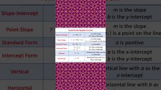 Forms for the Equation of a line #mathshorts #mathreels #shorts #reels