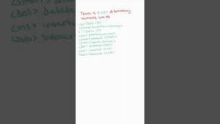 HTML Formatting Text Explained in 30 Seconds #learntocode #shorts #html