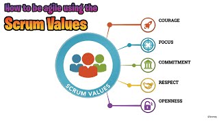 How to be agile using the Scrum Values ✅