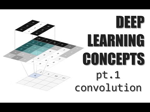 Deep Learning Concepts - (Pt.1) Convolution