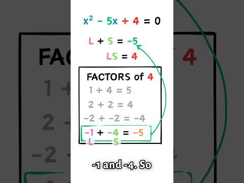Can You Solve for x? #math #education #maths #algebra #mathematics