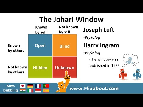 Johari Window is designed to give you a better understanding of yourself and other people
