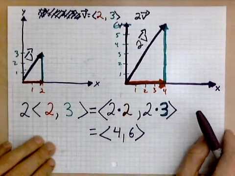 virtuallymath.com: drawing a positive scalar mutiple of a vector