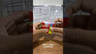 Right hand algorithm easy to follow practice it for future needs #rubikcube #tutorial