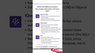 The Battle of Collections IEnumerable vs IQueryable vs List #coding #viral #shorts