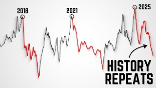 Investors Are Wrong About What Bitcoin Will Do Next.