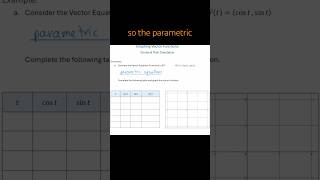Vector Functions - Graph Circles