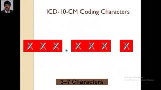 Medical Coding Training Online Introduction