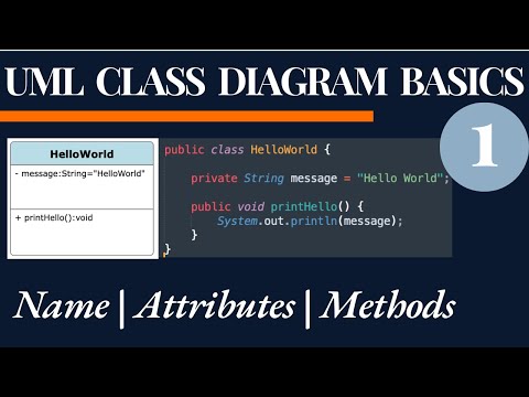 UML Class Diagram Basics Explained 🔥 | Class Name, Attributes & Methods Syntax