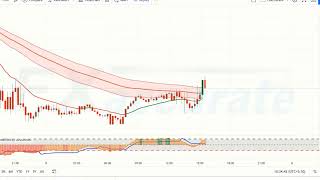 QQE MT4 Trend Finder Indicator for Entry and Exit in Tradingview | Buy Sell Signal in Tradingview