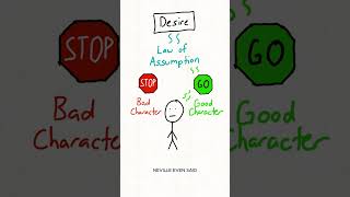 Why Character Comes Before Manifestation