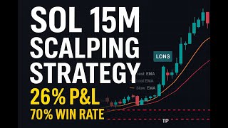 Building a Winning SOL 15-Min Scalping Strategy | EMA Crossover + ATR Filters | Full Journey #crypto