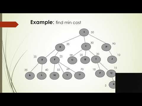 Heuristic search(informed search)1