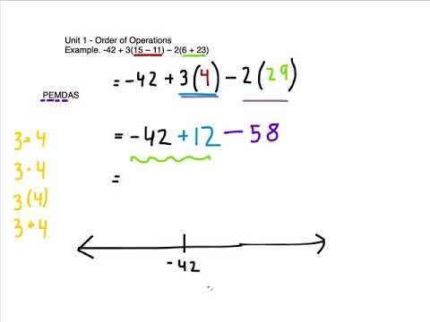 Order of Operations Example (no Exponent)