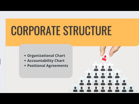 Building a Strong Corporate Structure for Your Martial Arts Business