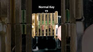 Lock Picking Inside Perspective: Bump Key